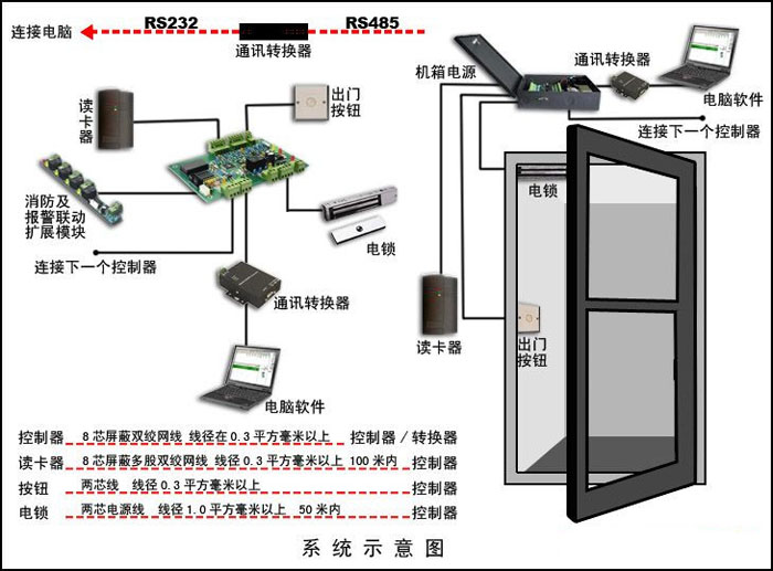 门禁考勤系统