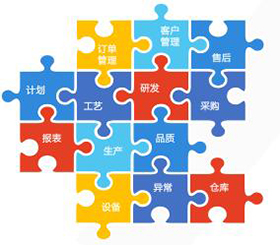企业数字化工厂2.0